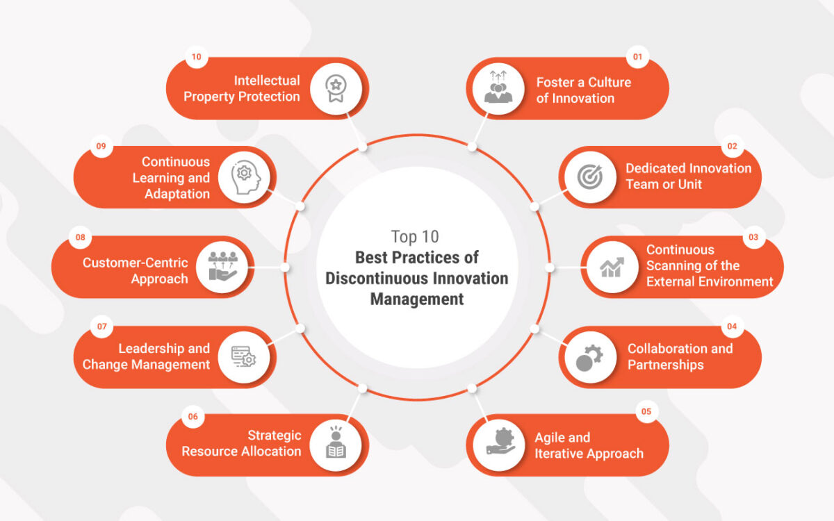 Las 10 mejores prácticas de gestión de la innovación discontinua  