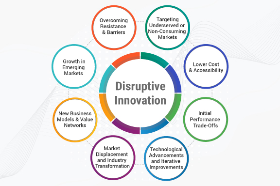 disruptive innovation examples