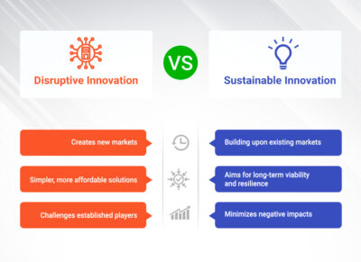 What Is Disruptive Innovation? Definition, Characteristics, Examples ...