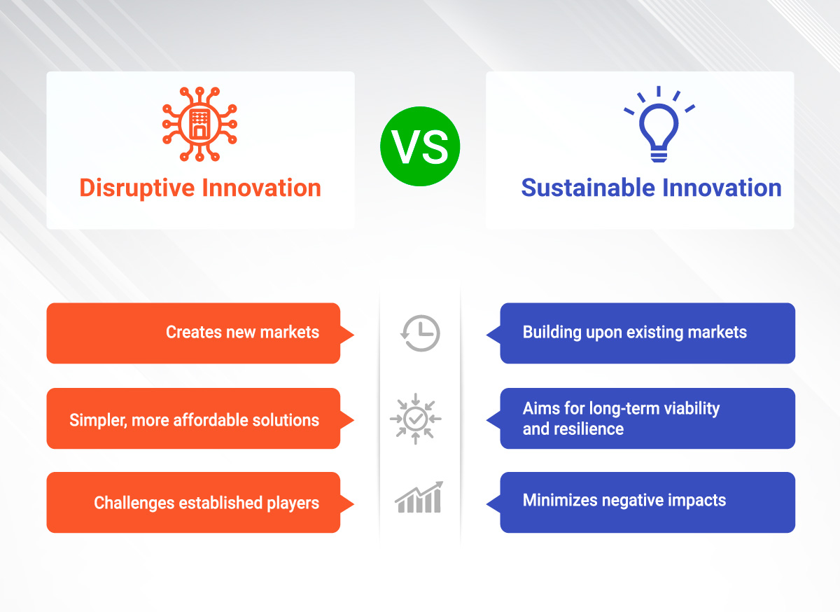 Inovação disruptiva versus inovação sustentável