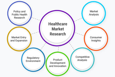 what is market research in healthcare