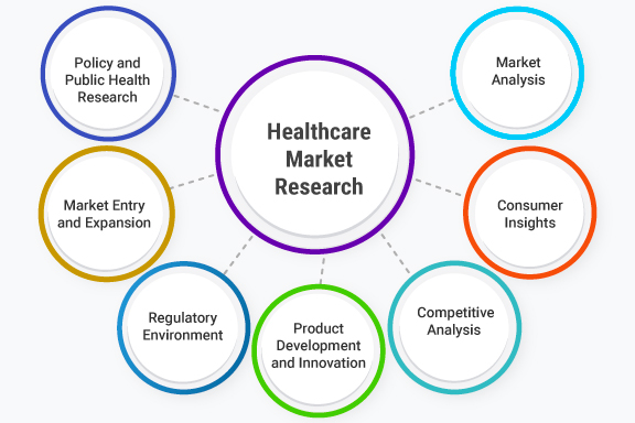 What is Healthcare Market Research