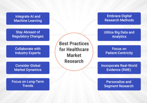 Las 10 mejores prácticas para la investigación del mercado sanitario en 2023