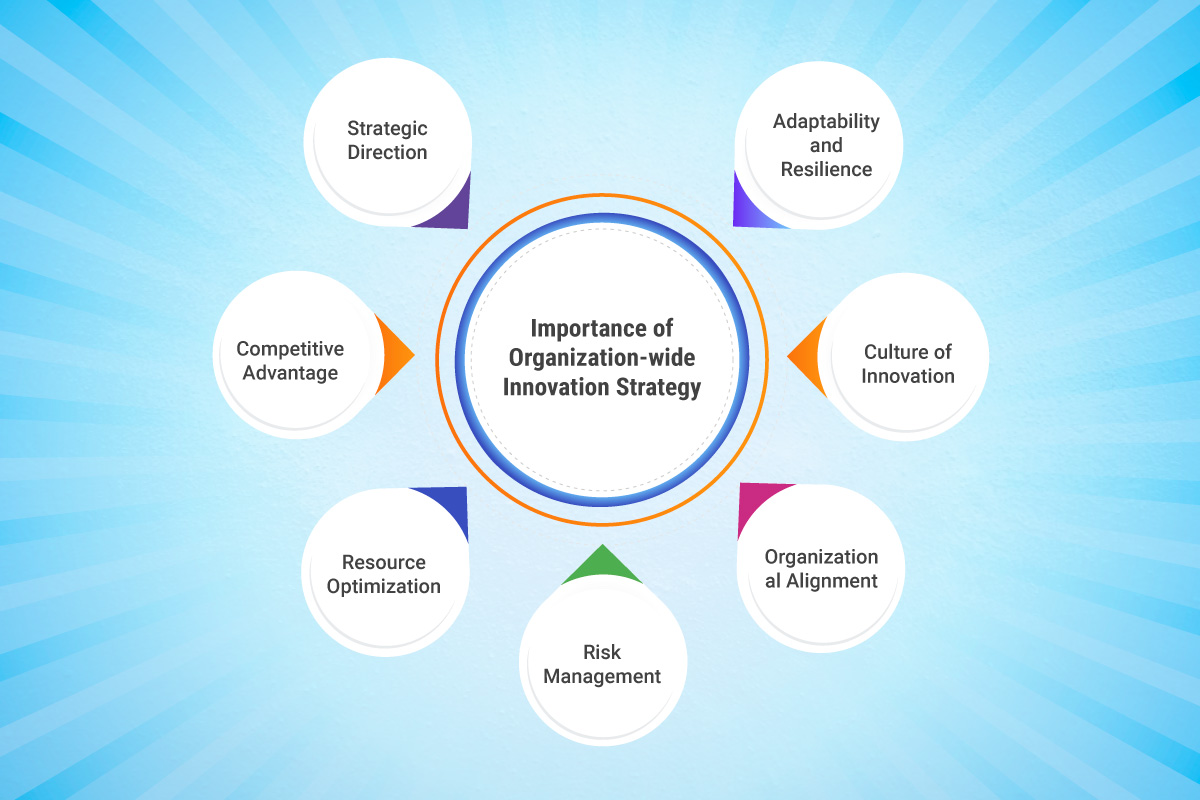Importance d'une stratégie d'innovation à l'échelle de l'organisation  