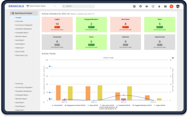 Innovation Trend Analysis & ROI - IdeaScale