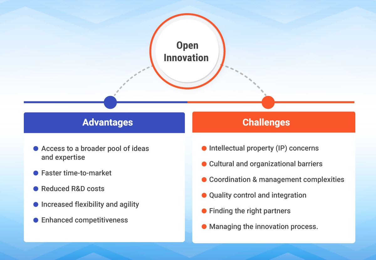 Vantaggi e sfide dell'innovazione aperta