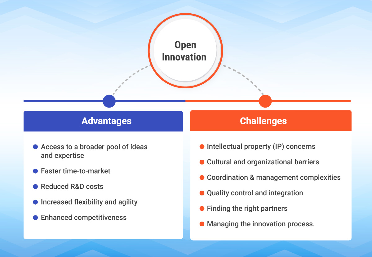 オープンイノベーションの利点と課題