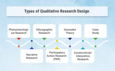 provide at least 5 qualitative research design with definition