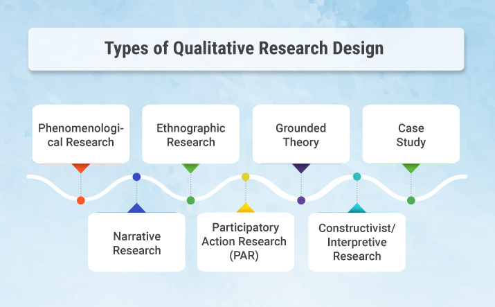 meaning of qualitative research design