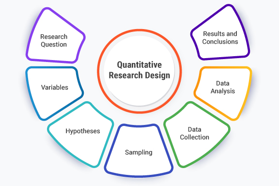 Selecting the Right Analyses for Your Data: Quantitative