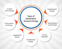 Types of Quantitative Research Design