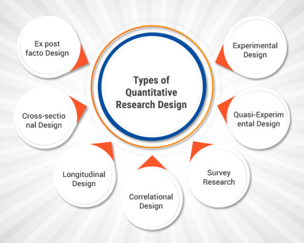Tipos de diseño de investigación cuantitativa