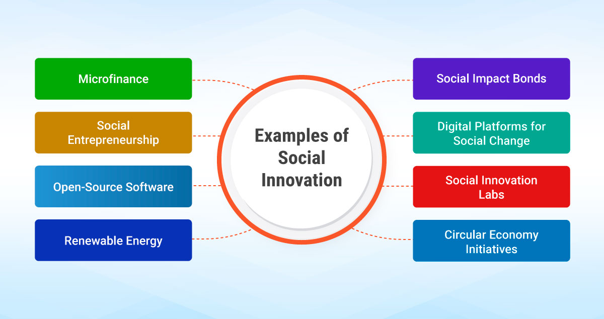 Exemples d'innovation sociale