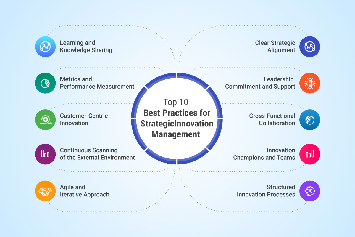 戦略的イノベーション・マネジメントのベストプラクティス トップ10  