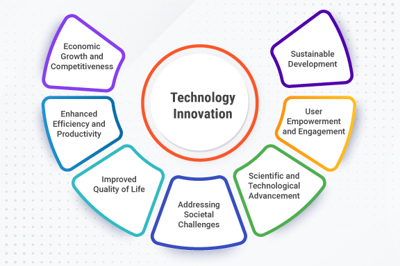 The British Alphabet and Its Role in British Technology and Innovation What is technology innovation? definition, examples and strategic