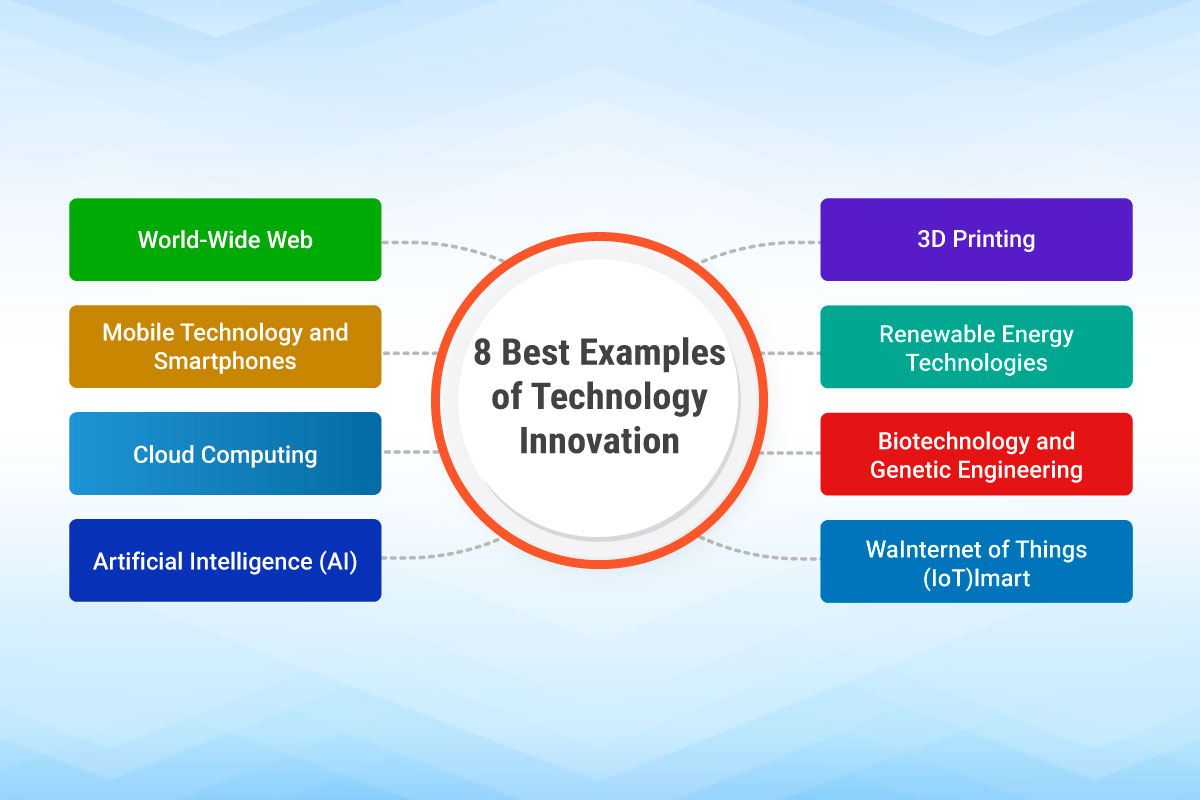 8 migliori esempi di innovazione tecnologica  