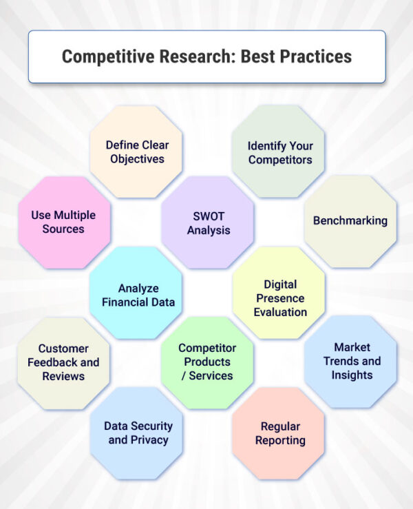 Investigación competitiva: Buenas prácticas