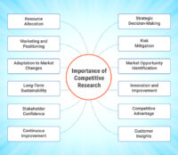 Importance de la recherche concurrentielle