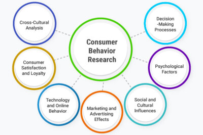 consumer behavior research network