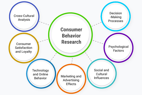 quantitative research topics about consumer behavior