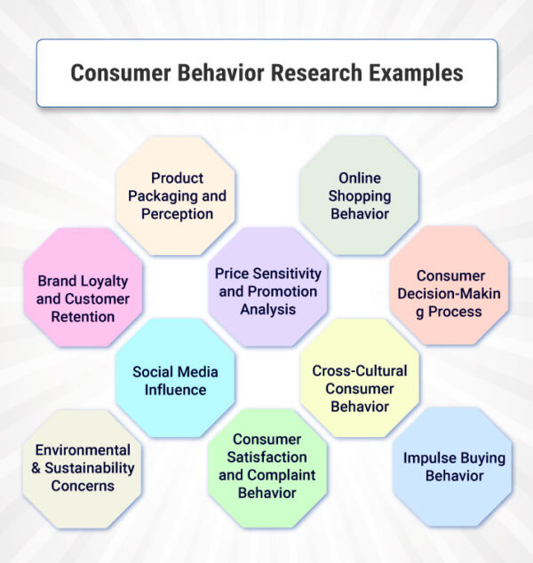 Ejemplos de investigación sobre el comportamiento del consumidor