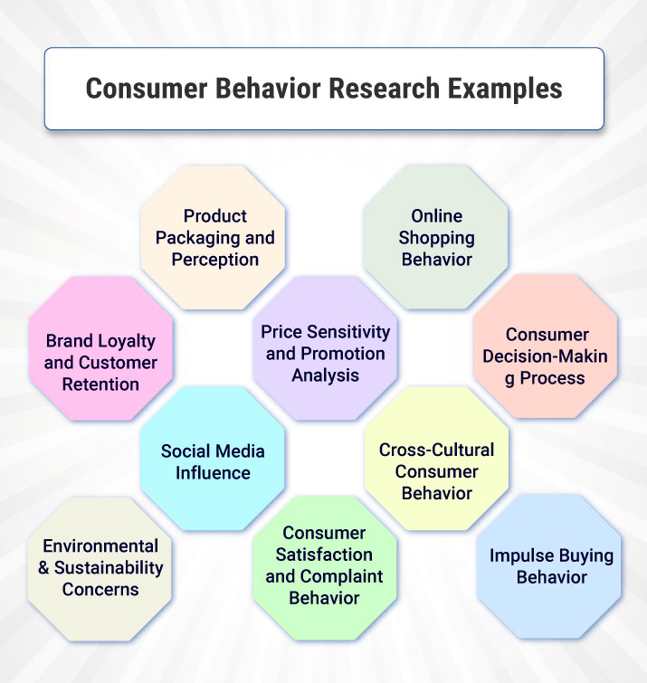 best consumer behavior research topics