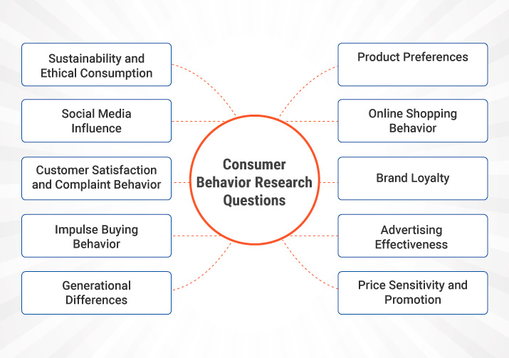 consumer behavior research examples