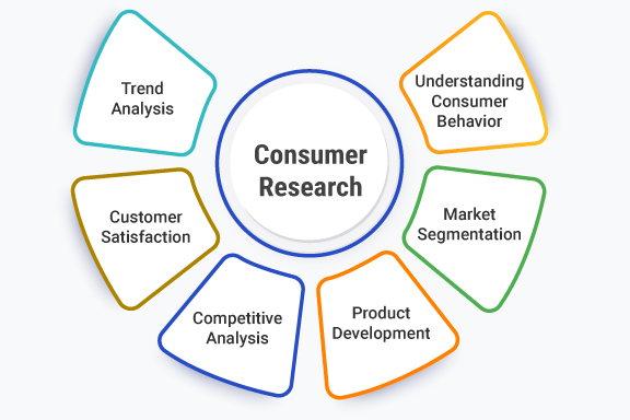 What is Consumer Research