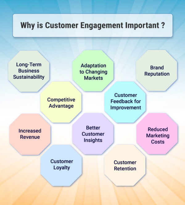 Pourquoi l'engagement des clients est-il important ?