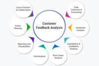 Customer-Feedback-Analysis-cover