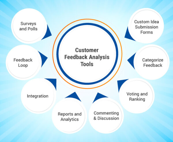 Customer Feedback Analysis Tools