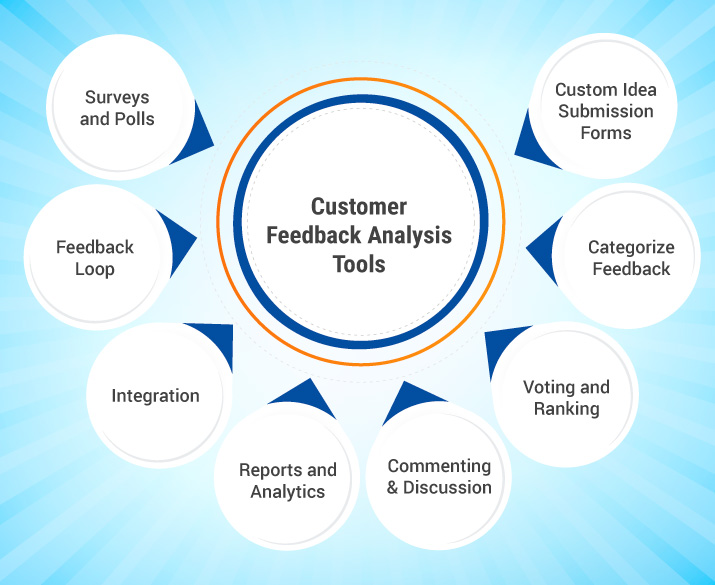 What Is Customer Feedback Analysis Definition Methods Tools And Best