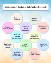Importance de la recherche sur la satisfaction du client