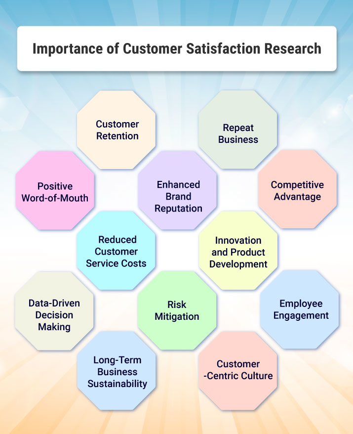 customer satisfaction research definition