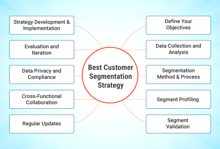 What Is Customer Segmentation Definition Models Analysis Strategy