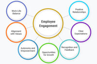 What Is Employee Engagement? Definition, Importance, Strategies ...