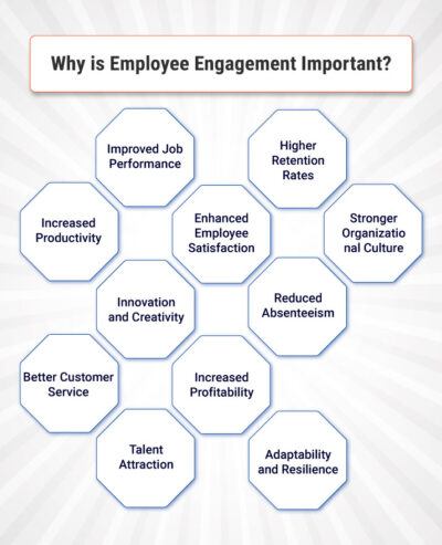 What is Employee Engagement? Definition, Importance, Strategies ...