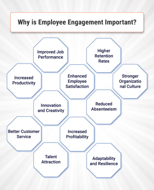 직원 참여가 중요한 이유는 무엇인가요?