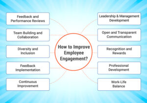 What is Employee Engagement? Definition, Importance, Strategies ...