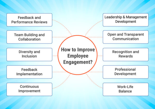 Wie lässt sich das Engagement der Mitarbeiter verbessern?