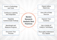 Analyse des études de marché Meilleures pratiques