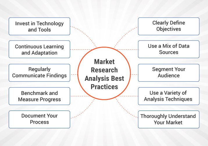 research topics for market analysis