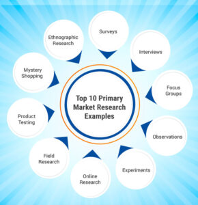 What is Primary Market Research? Definition, Methods, Examples and Best ...