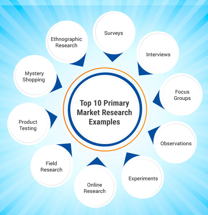 what's the definition of primary market research