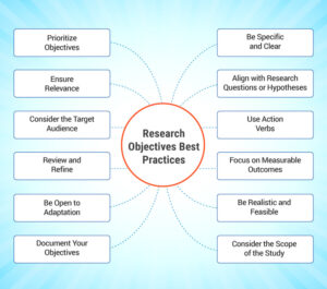 the research objective of