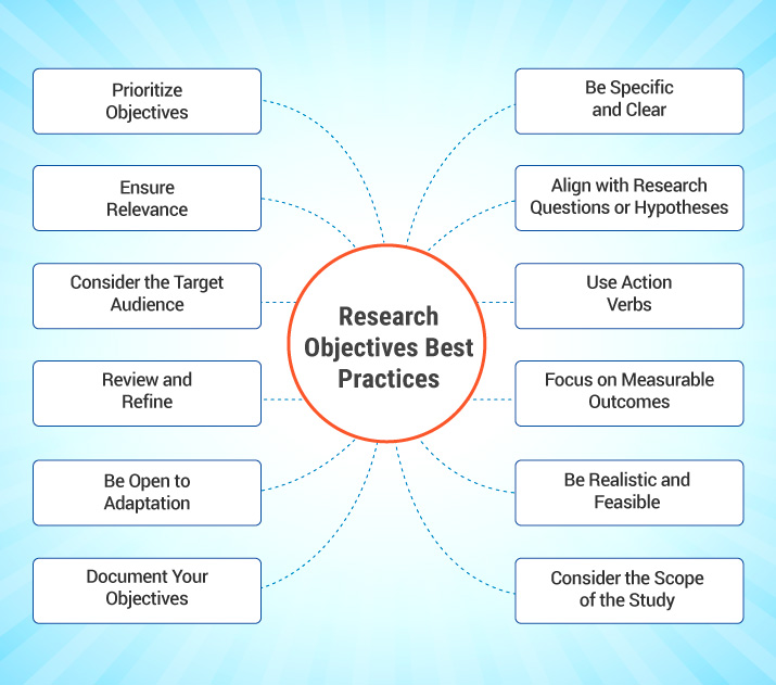 research objective description