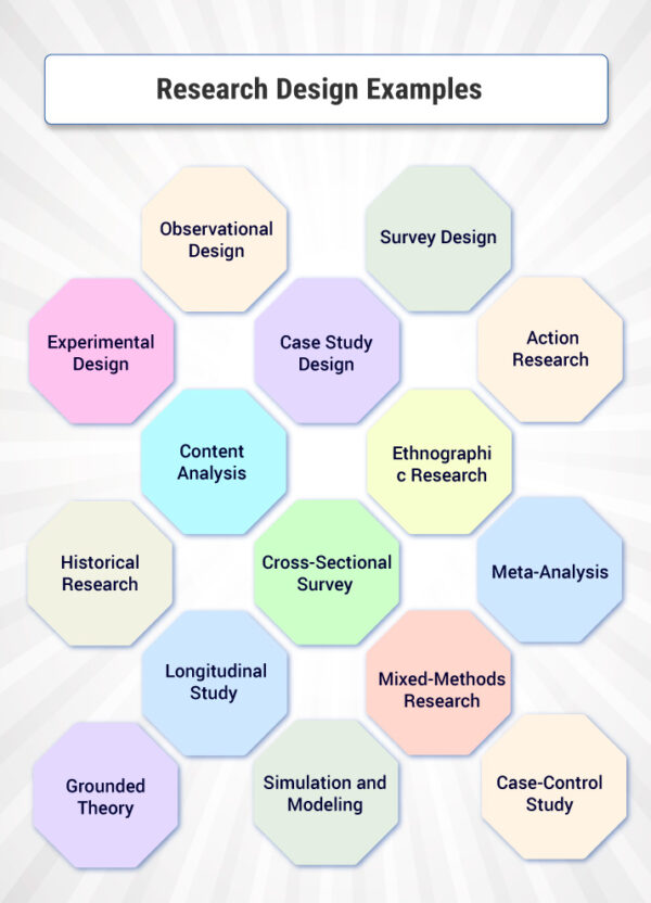 Ejemplos de diseños de investigación