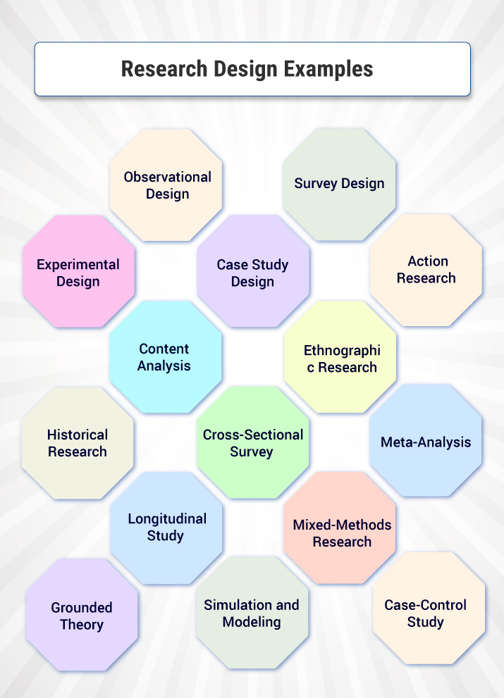 example of research design method