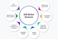b2b-market-research-cover