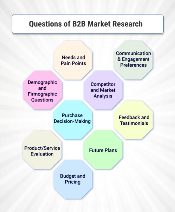 Perguntas da pesquisa de mercado B2B